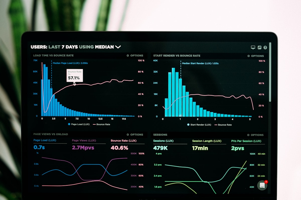 Analytics dashboard with video performance metrics